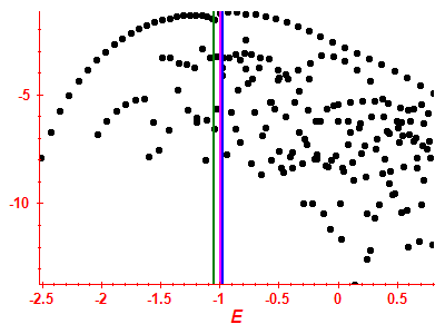 Strength function log